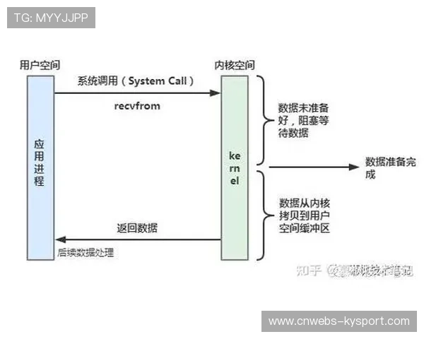 正由中心化集群转向边缘自治模式 体育直播系统在演进阶段经历了内核重塑